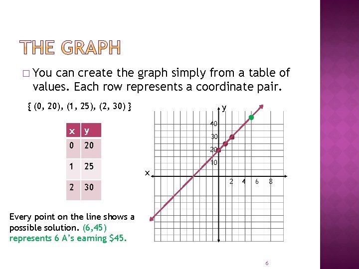 � You can create the graph simply from a table of values. Each row