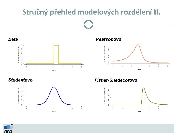 Stručný přehled modelových rozdělení II. Beta Studentovo Pearsonovo Fisher-Snedecorovo 