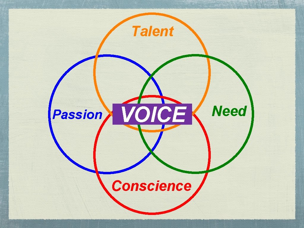 Talent Passion VOICE Conscience Need 