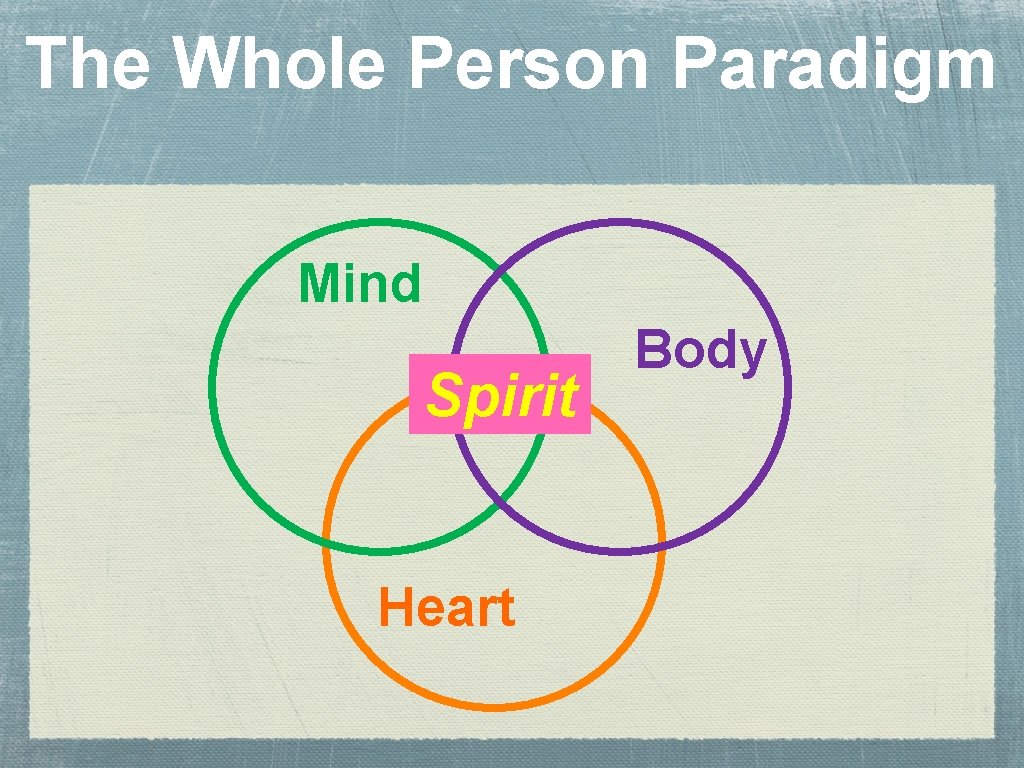 The Whole Person Paradigm Mind Spirit Heart Body 