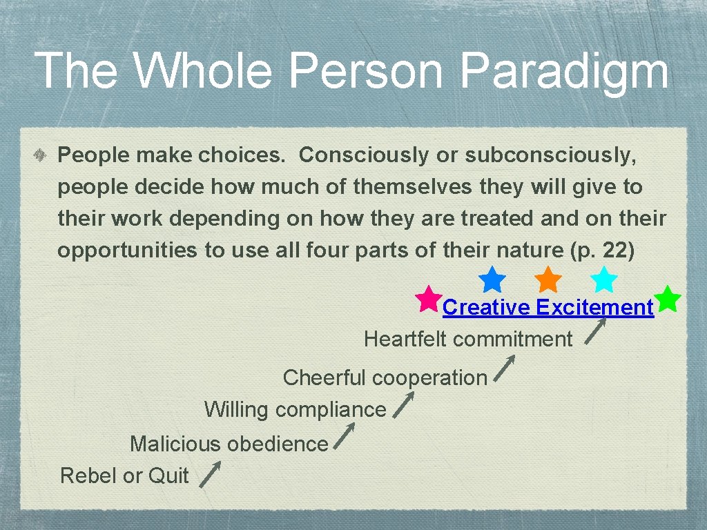 The Whole Person Paradigm People make choices. Consciously or subconsciously, people decide how much