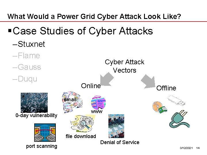 What Would a Power Grid Cyber Attack Look Like? § Case Studies of Cyber