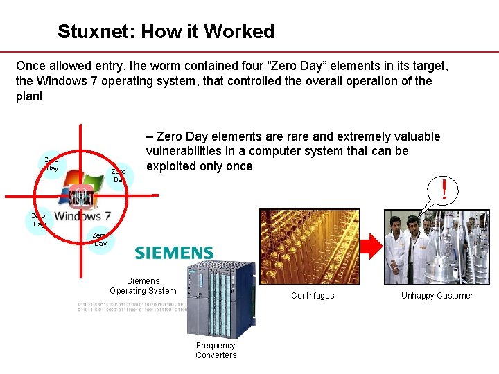 Stuxnet: How it Worked Once allowed entry, the worm contained four “Zero Day” elements
