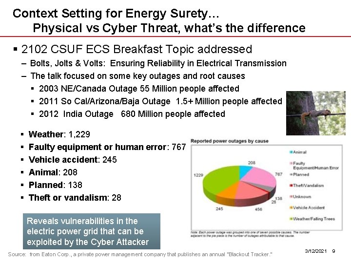 Context Setting for Energy Surety… Physical vs Cyber Threat, what’s the difference § 2102