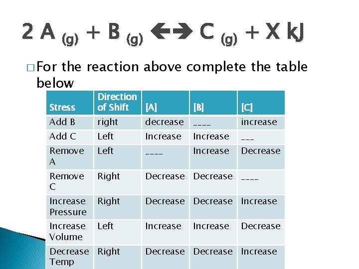 2 A (g) + B (g) C (g) + X k. J � For