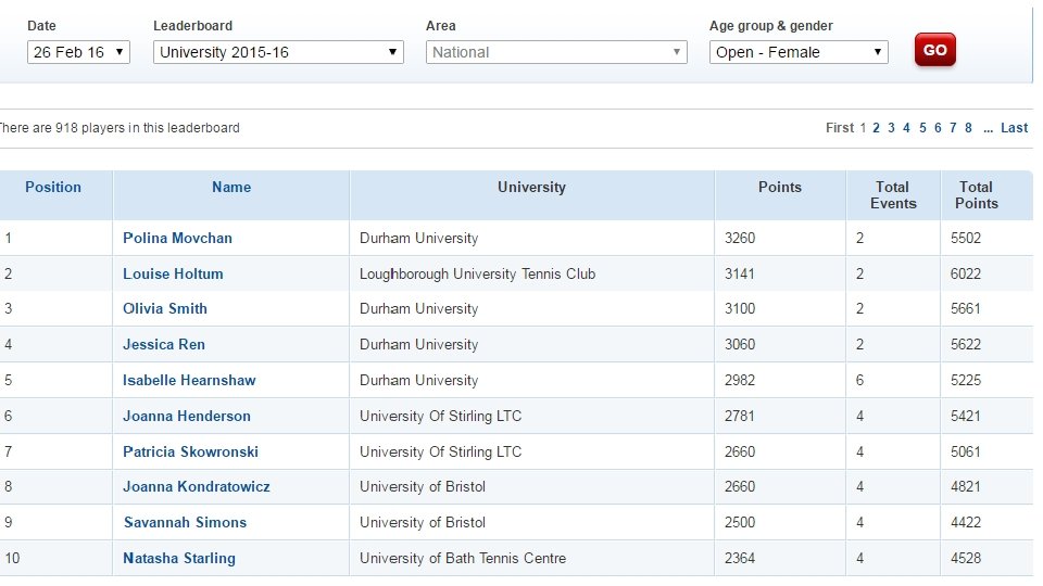 BUCS University Tennis On Behalf of the Lawn