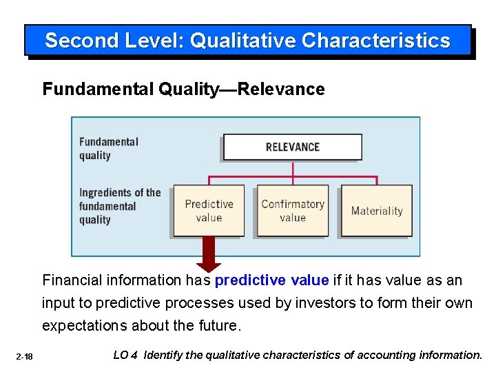 Second Level: Qualitative Characteristics Fundamental Quality—Relevance Financial information has predictive value if it has