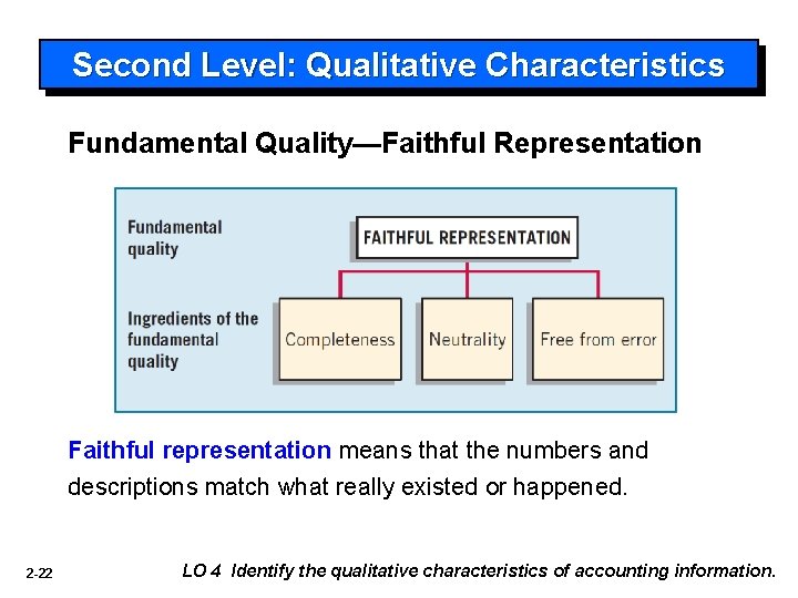 Second Level: Qualitative Characteristics Fundamental Quality—Faithful Representation Faithful representation means that the numbers and