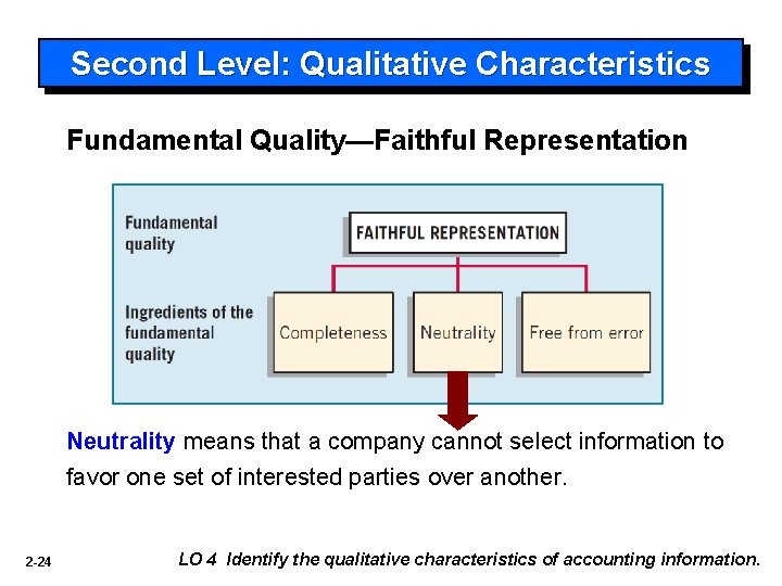 Second Level: Qualitative Characteristics Fundamental Quality—Faithful Representation Neutrality means that a company cannot select