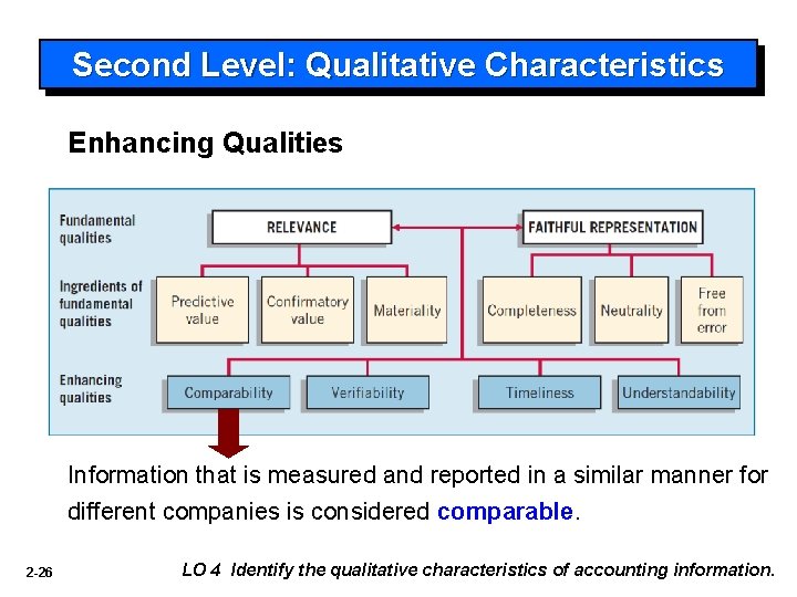 Second Level: Qualitative Characteristics Enhancing Qualities Information that is measured and reported in a