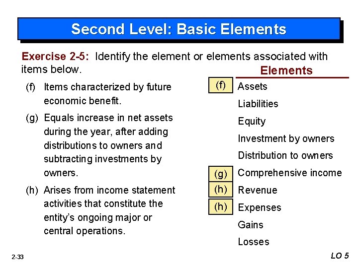 Second Level: Basic Elements Exercise 2 -5: Identify the element or elements associated with