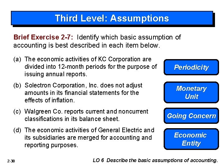 Third Level: Assumptions Brief Exercise 2 -7: Identify which basic assumption of accounting is