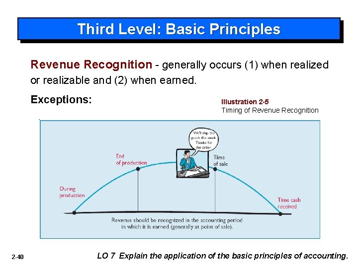 Third Level: Basic Principles Revenue Recognition - generally occurs (1) when realized or realizable