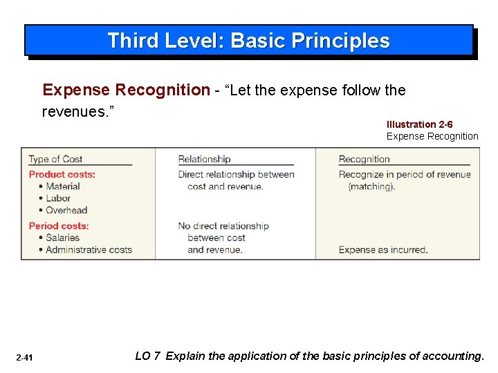 Third Level: Basic Principles Expense Recognition - “Let the expense follow the revenues. ”