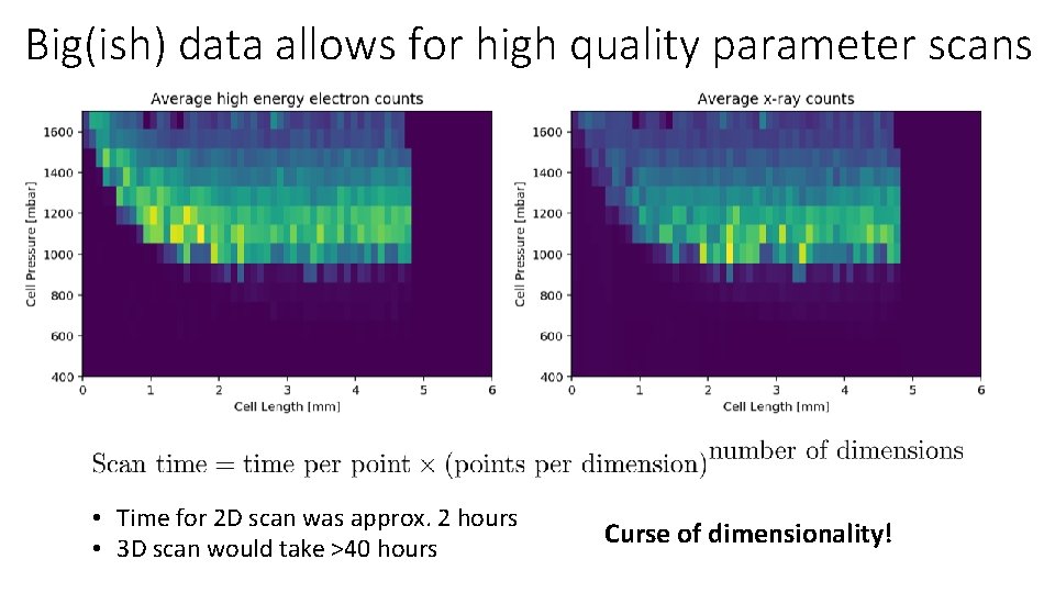 Big(ish) data allows for high quality parameter scans • Time for 2 D scan