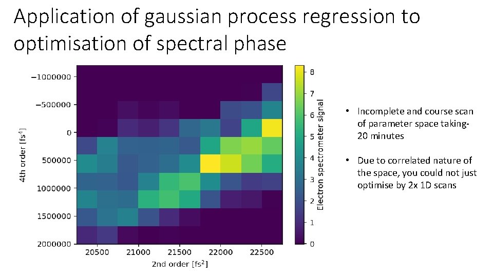 Application of gaussian process regression to optimisation of spectral phase • Incomplete and course