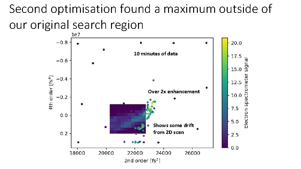 Second optimisation found a maximum outside of our original search region 10 minutes of