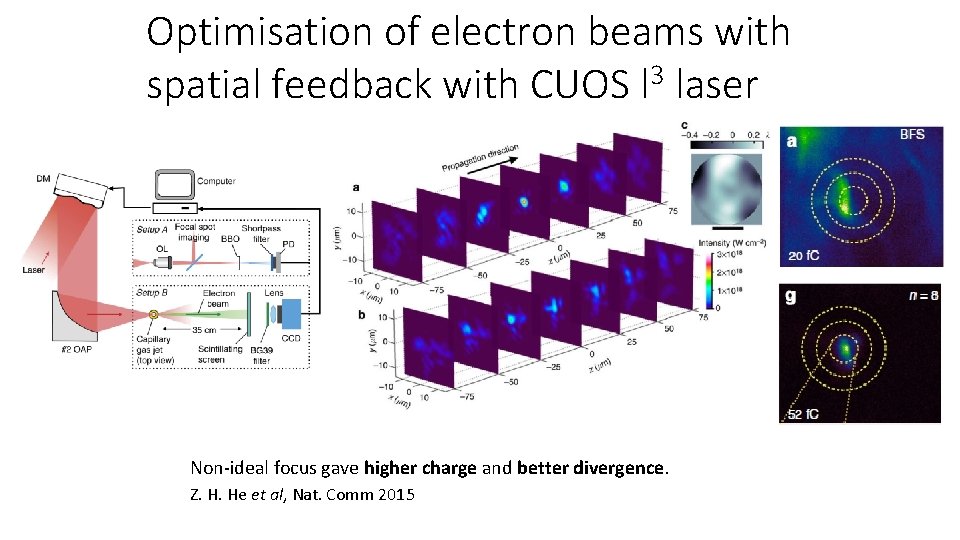 Optimisation of electron beams with spatial feedback with CUOS l 3 laser Non-ideal focus