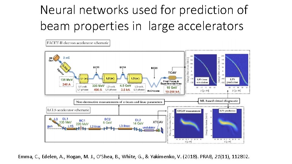 Neural networks used for prediction of beam properties in large accelerators Emma, C. ,