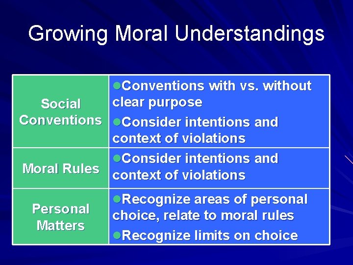 Growing Moral Understandings l. Conventions with vs. without clear purpose Social Conventions l. Consider