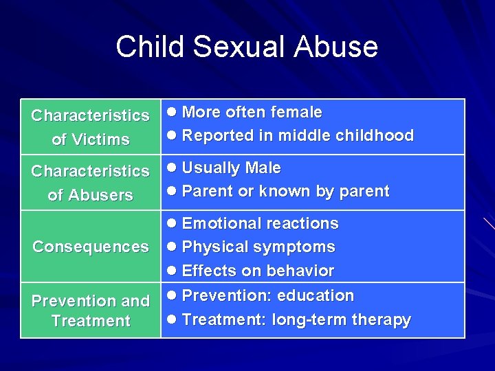 Child Sexual Abuse Characteristics l More often female l Reported in middle childhood of