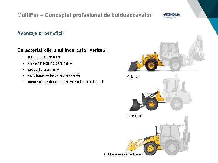 Multi. For – Conceptul profesional de buldoexcavator Avantaje si beneficii Caracteristicile unui incarcator veritabil