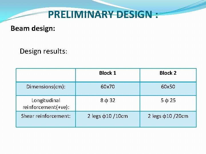 PRELIMINARY DESIGN : Beam design: Design results: Block 1 Block 2 Dimensions(cm): 60 x
