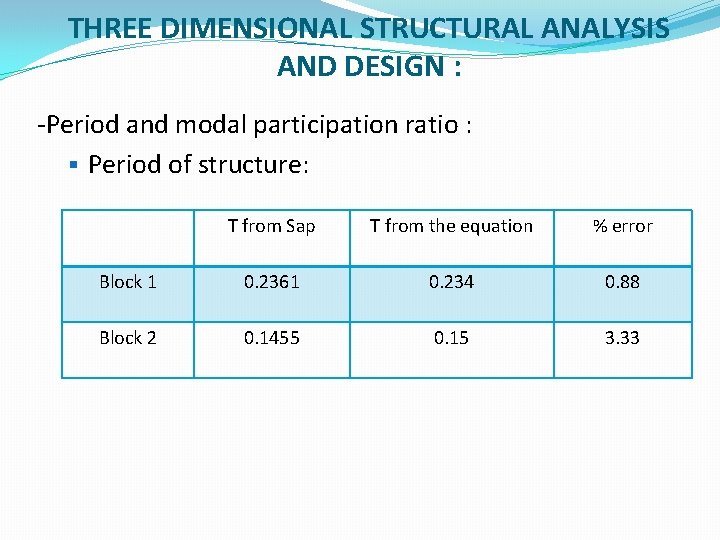 THREE DIMENSIONAL STRUCTURAL ANALYSIS AND DESIGN : -Period and modal participation ratio : §