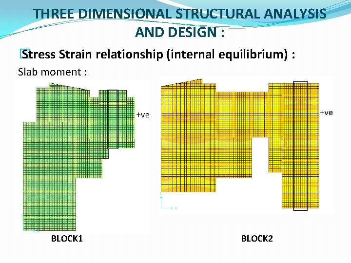 THREE DIMENSIONAL STRUCTURAL ANALYSIS AND DESIGN : � Stress Strain relationship (internal equilibrium) :