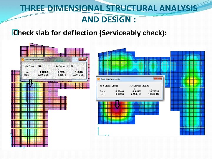 THREE DIMENSIONAL STRUCTURAL ANALYSIS AND DESIGN : � Check slab for deflection (Serviceably check):