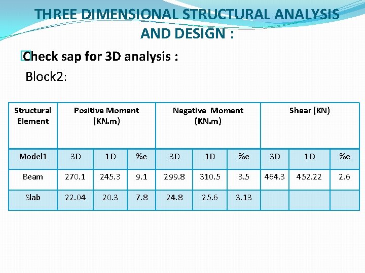 THREE DIMENSIONAL STRUCTURAL ANALYSIS AND DESIGN : � Check sap for 3 D analysis
