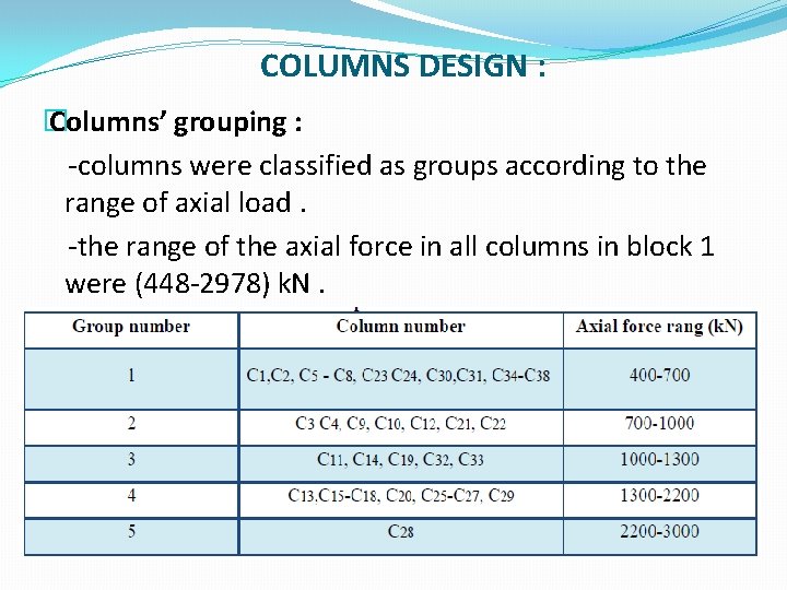 COLUMNS DESIGN : � Columns’ grouping : -columns were classified as groups according to