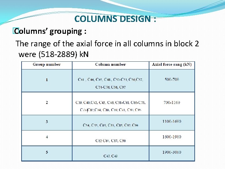 COLUMNS DESIGN : � Columns’ grouping : The range of the axial force in