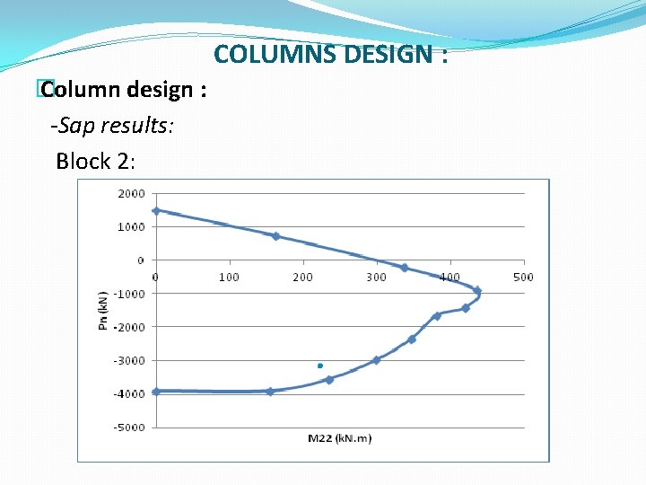 COLUMNS DESIGN : � Column design : -Sap results: Block 2: 