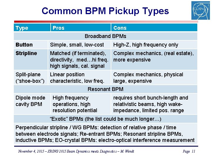Common BPM Pickup Types Type Pros Cons Broadband BPMs Button Simple, small, low-cost High-Z,