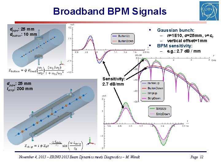 Broadband BPM Signals • dpipe: 25 mm dbutton: 10 mm • Gaussian bunch: –