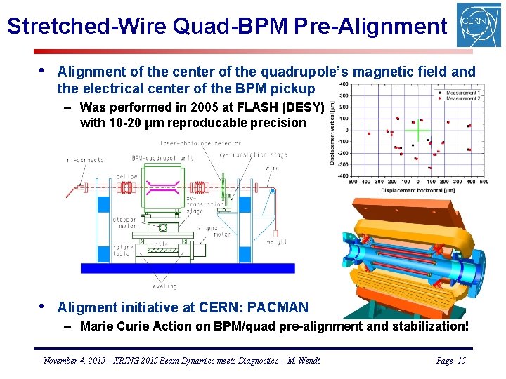 Stretched-Wire Quad-BPM Pre-Alignment • Alignment of the center of the quadrupole’s magnetic field and