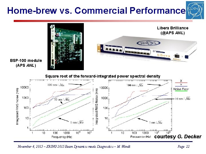 Home-brew vs. Commercial Performance Libera Brilliance (@APS ANL) BSP-100 module (APS ANL) Square root