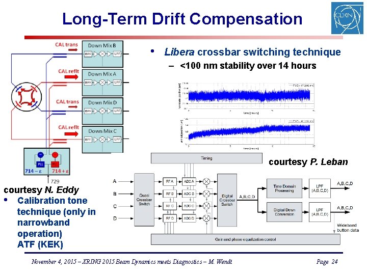 Long-Term Drift Compensation • Libera crossbar switching technique – <100 nm stability over 14