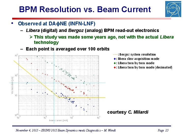 BPM Resolution vs. Beam Current • Observed at DAϕNE (INFN-LNF) – Libera (digital) and