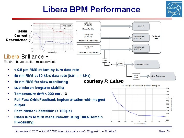 Libera BPM Performance Beam Current Dependence Libera Brilliance + Electron beam position measurements •