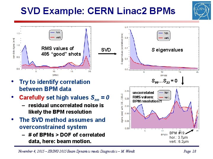 SVD Example: CERN Linac 2 BPMs RMS values of 485 “good” shots • •
