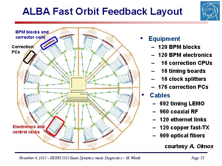 ALBA Fast Orbit Feedback Layout BPM blocks and corrector coils • – 120 BPM