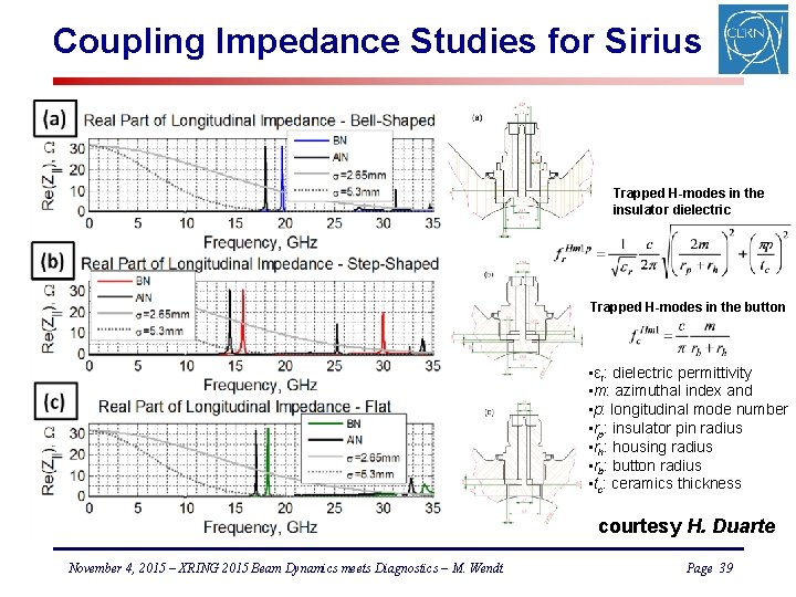 Coupling Impedance Studies for Sirius Trapped H-modes in the insulator dielectric Trapped H-modes in