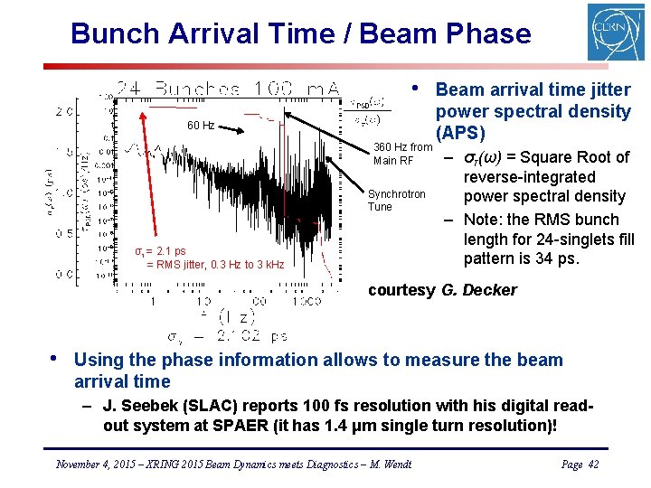Bunch Arrival Time / Beam Phase • 60 Hz 360 Hz from Main RF