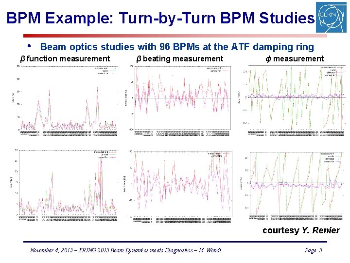 BPM Example: Turn-by-Turn BPM Studies • Beam optics studies with 96 BPMs at the
