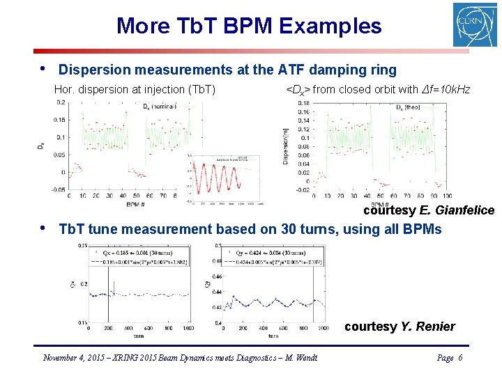 More Tb. T BPM Examples • Dispersion measurements at the ATF damping ring Hor.