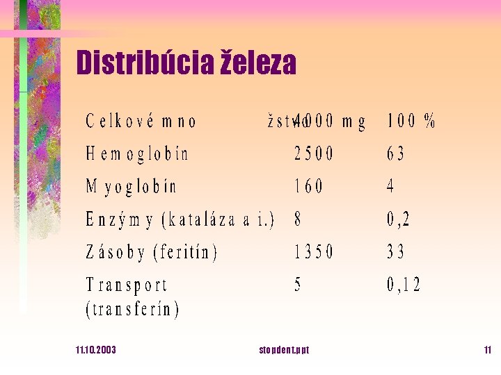 Distribúcia železa 11. 10. 2003 stopdent. ppt 11 