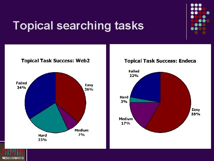 Topical searching tasks 