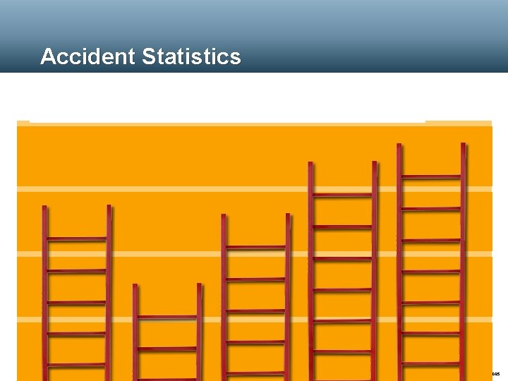 Accident Statistics 30% WET GREASY SHOES 53% 66% UNSECURED INADEQUATE LADDERS INSPECTION AT BOTTOM